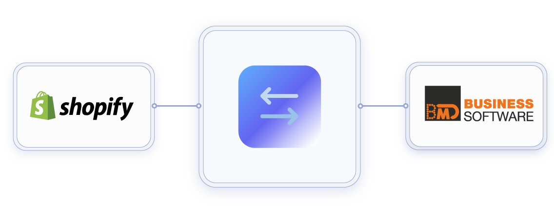 Shopify BMD Schnittstelle