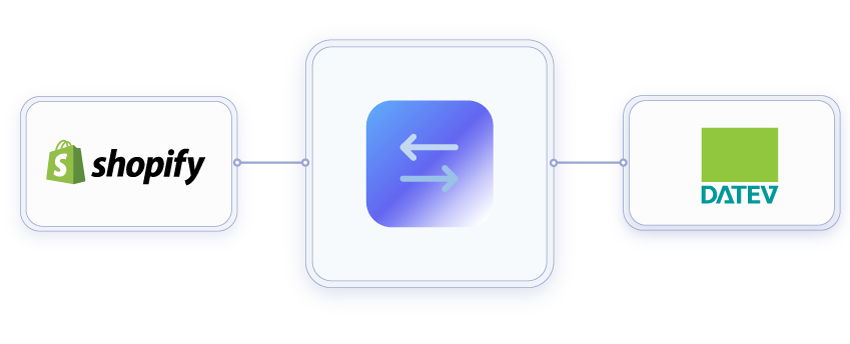 Shopify DATEV Schnittstelle