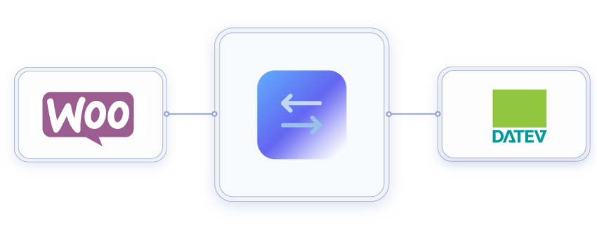 WooCommerce DATEV Schnittstelle
